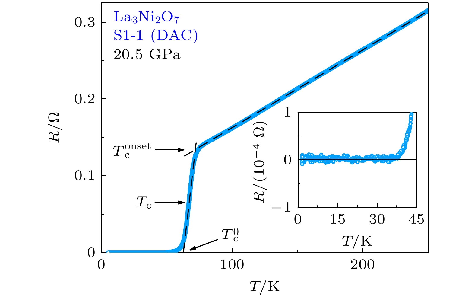 Zero resistance and strange metal behavior of high-temperature