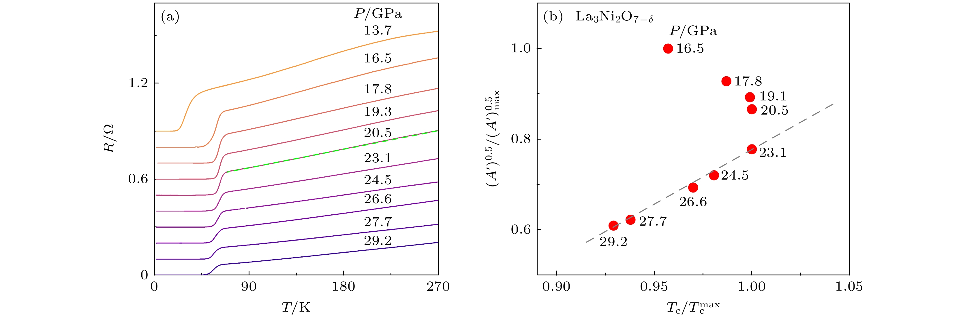 Zero resistance and strange metal behavior of high-temperature