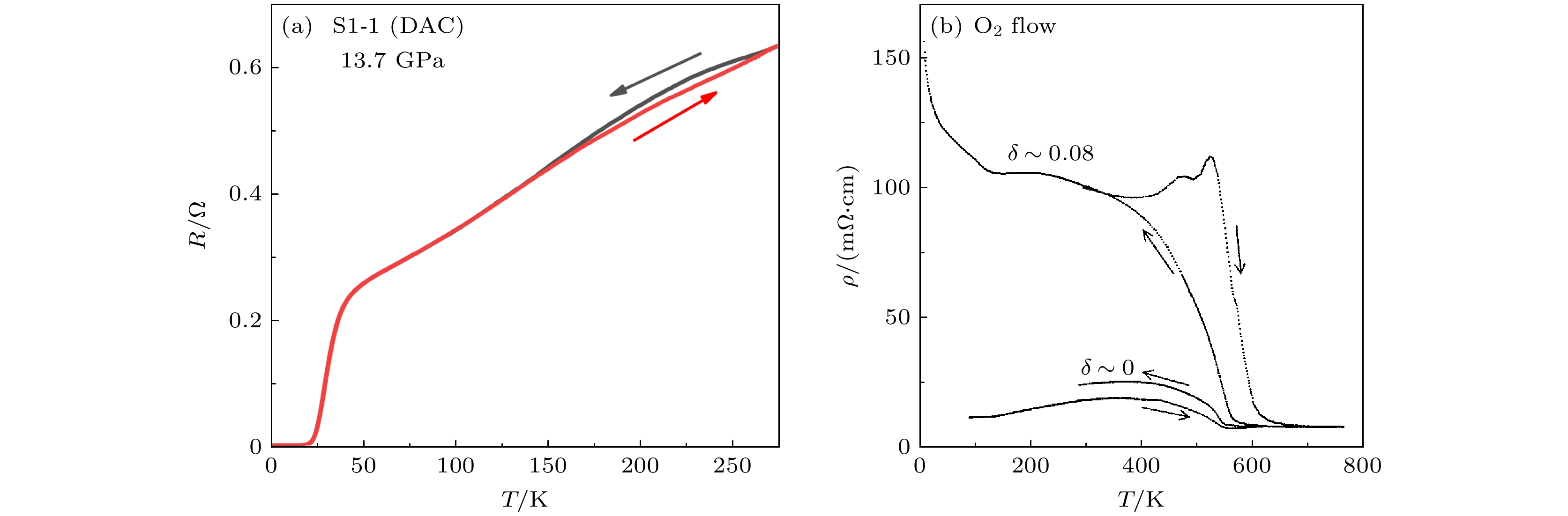 Zero resistance and strange metal behavior of high-temperature
