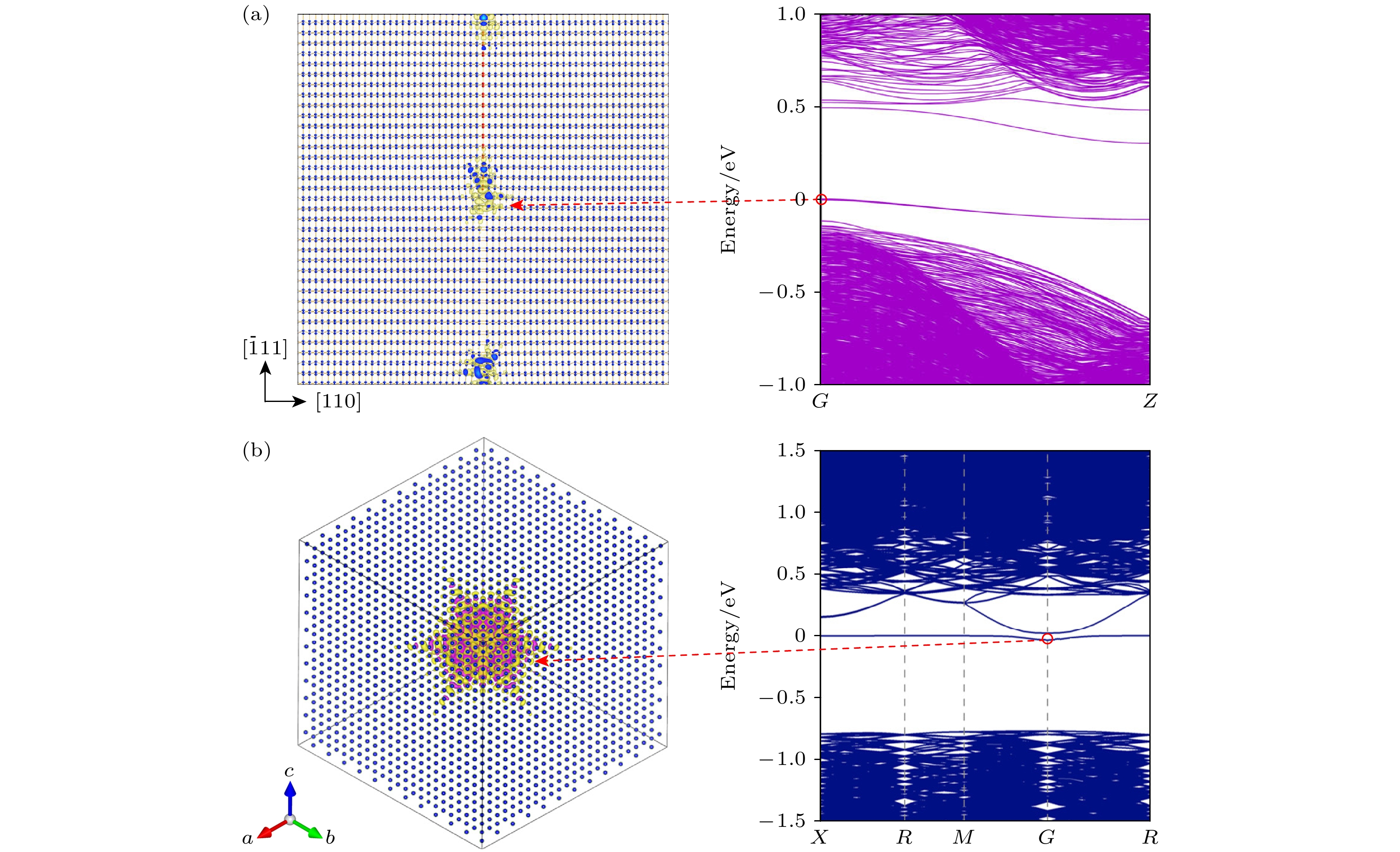 Machine learning empowered electronic structure calculations