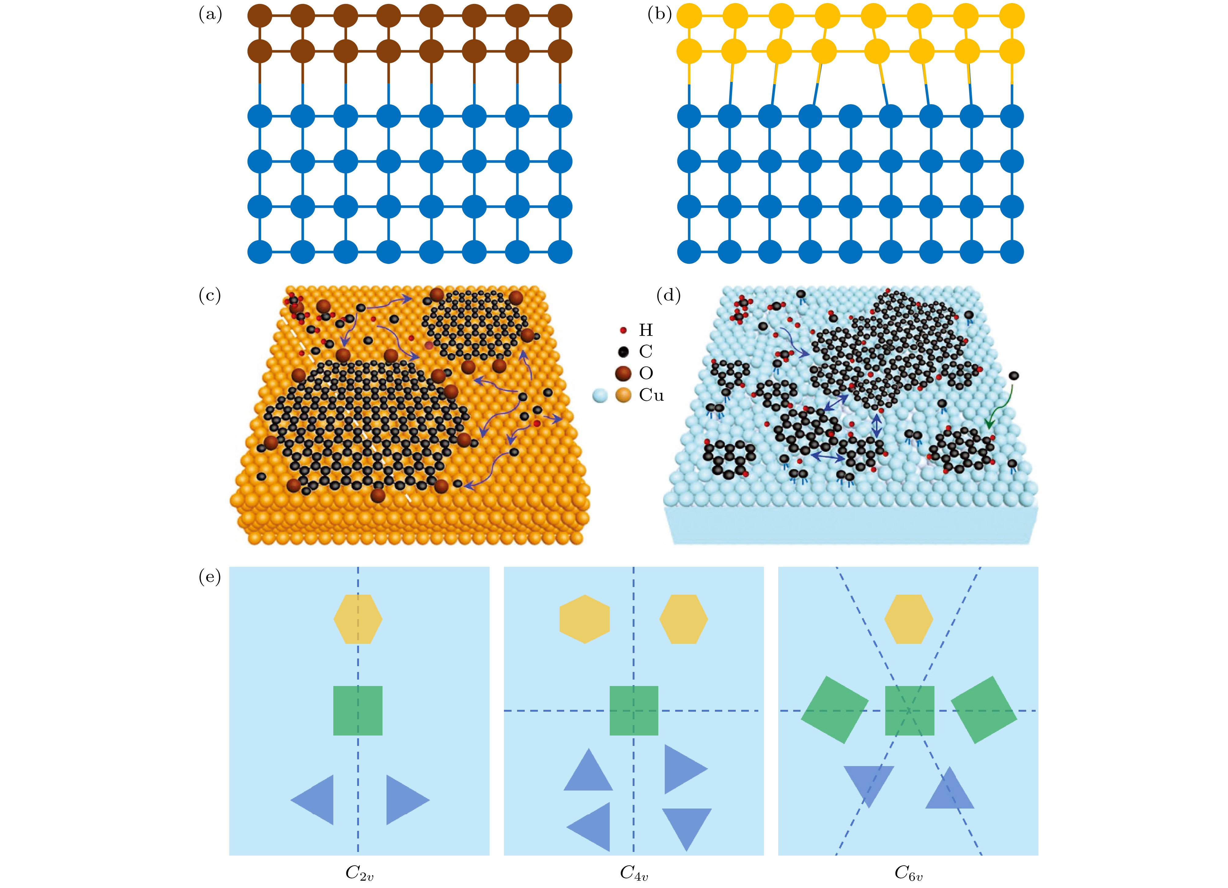 Metal-substrate synthesis of two dimensional materials