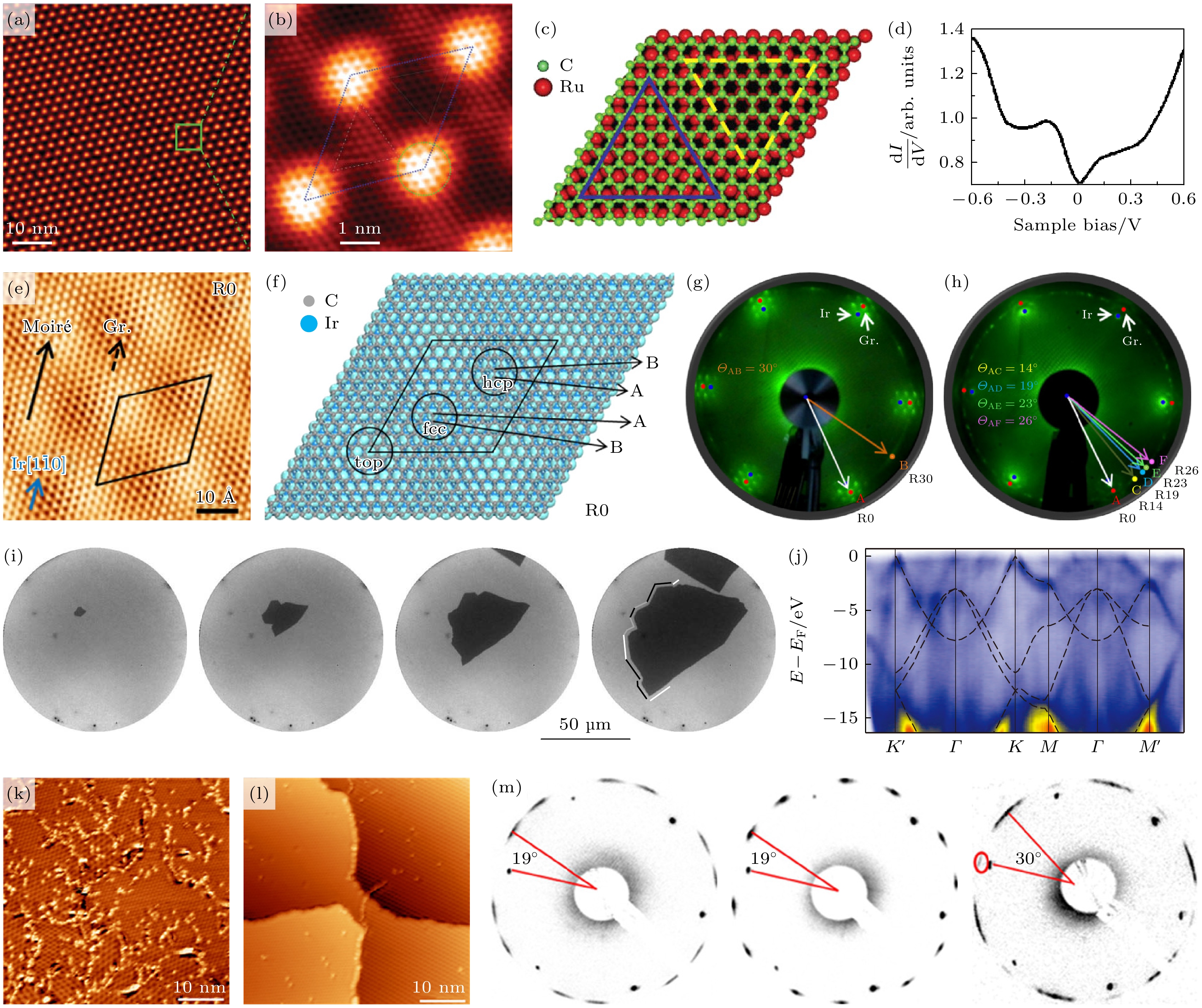 Metal-substrate synthesis of two dimensional materials