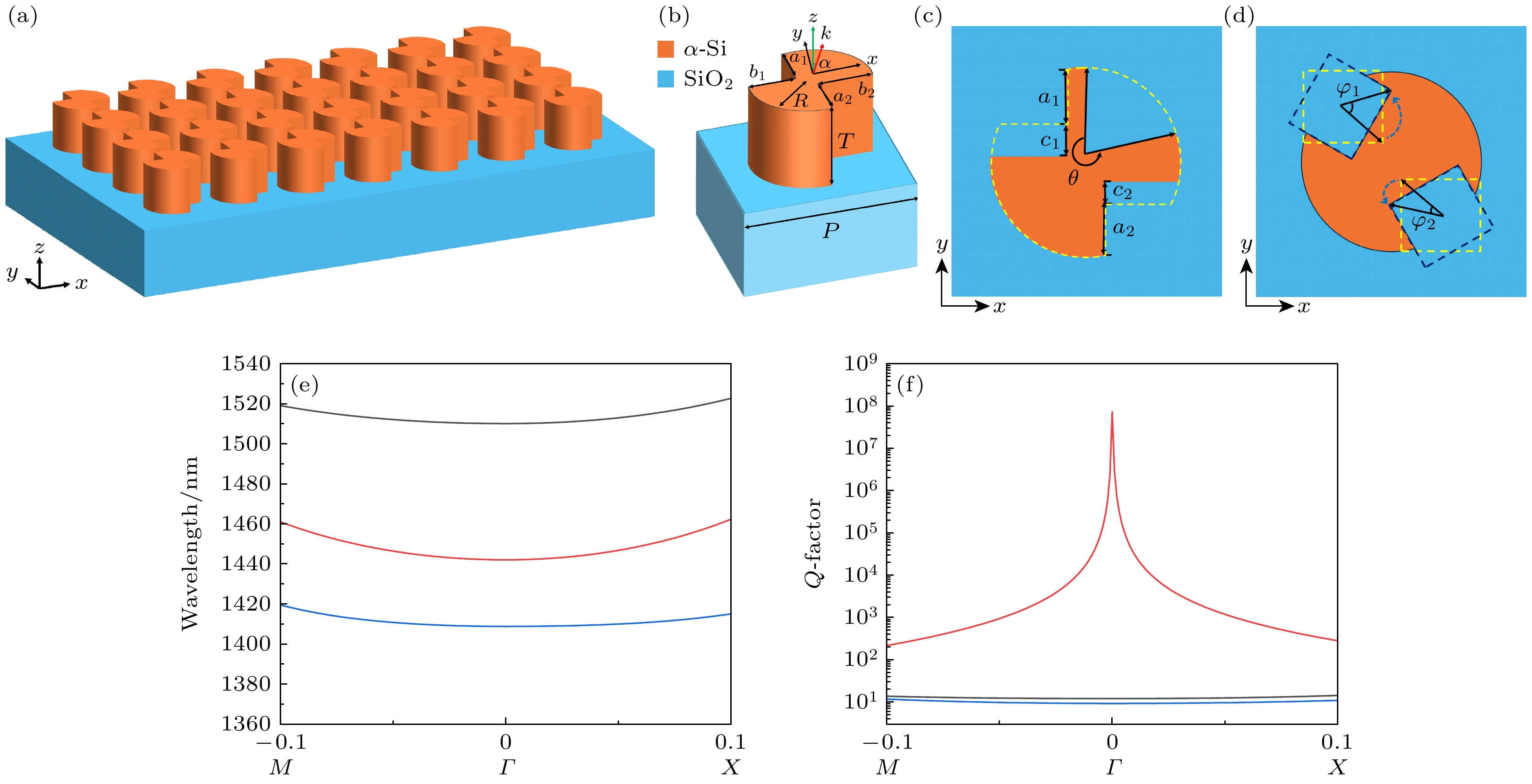 Inverse design of chiral metasurfaces based on collaborative