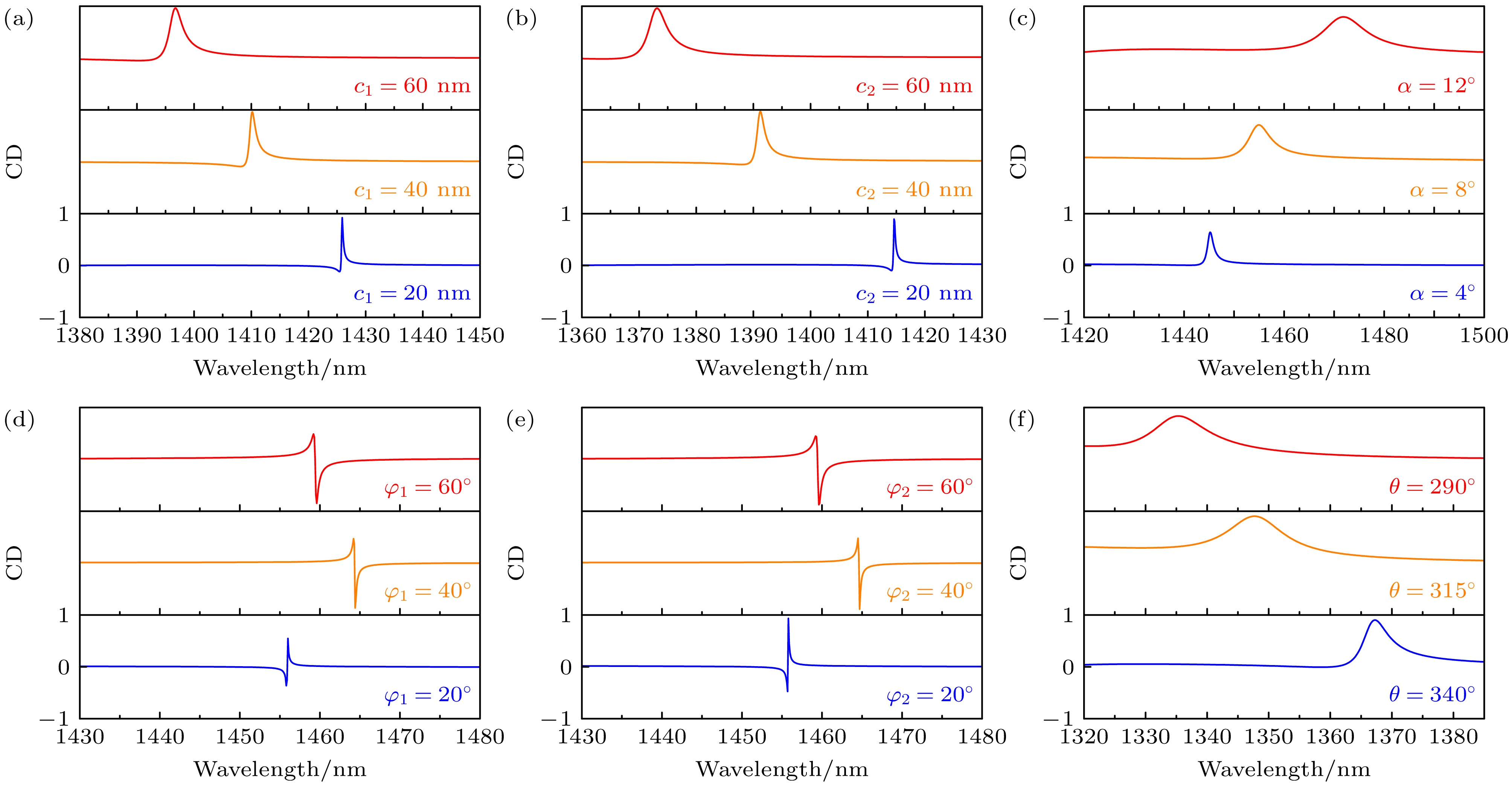 Inverse design of chiral metasurfaces based on collaborative