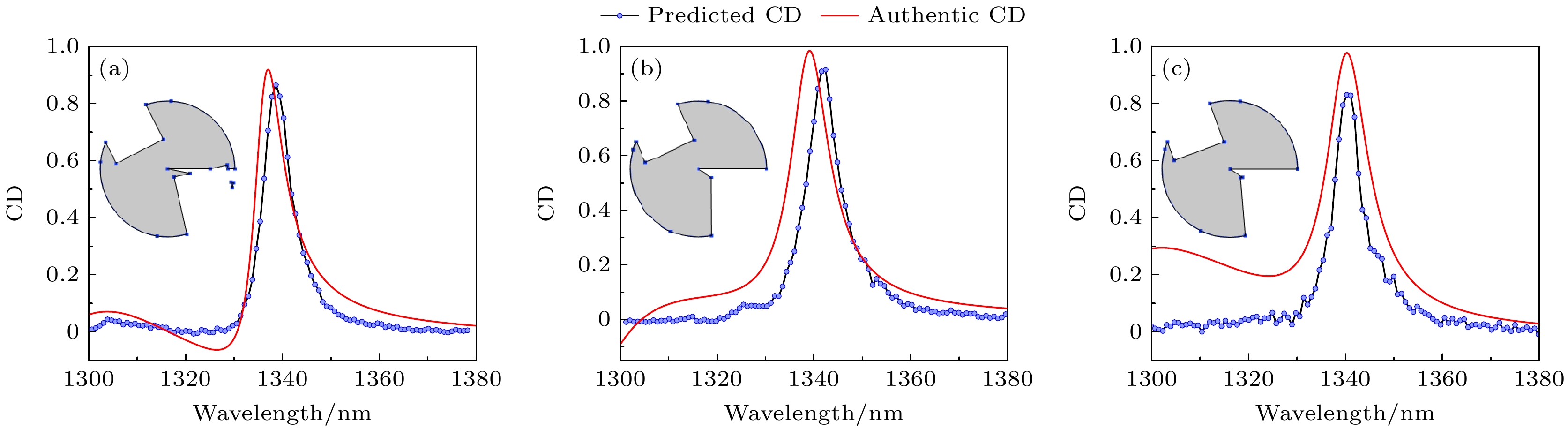 Inverse design of chiral metasurfaces based on collaborative
