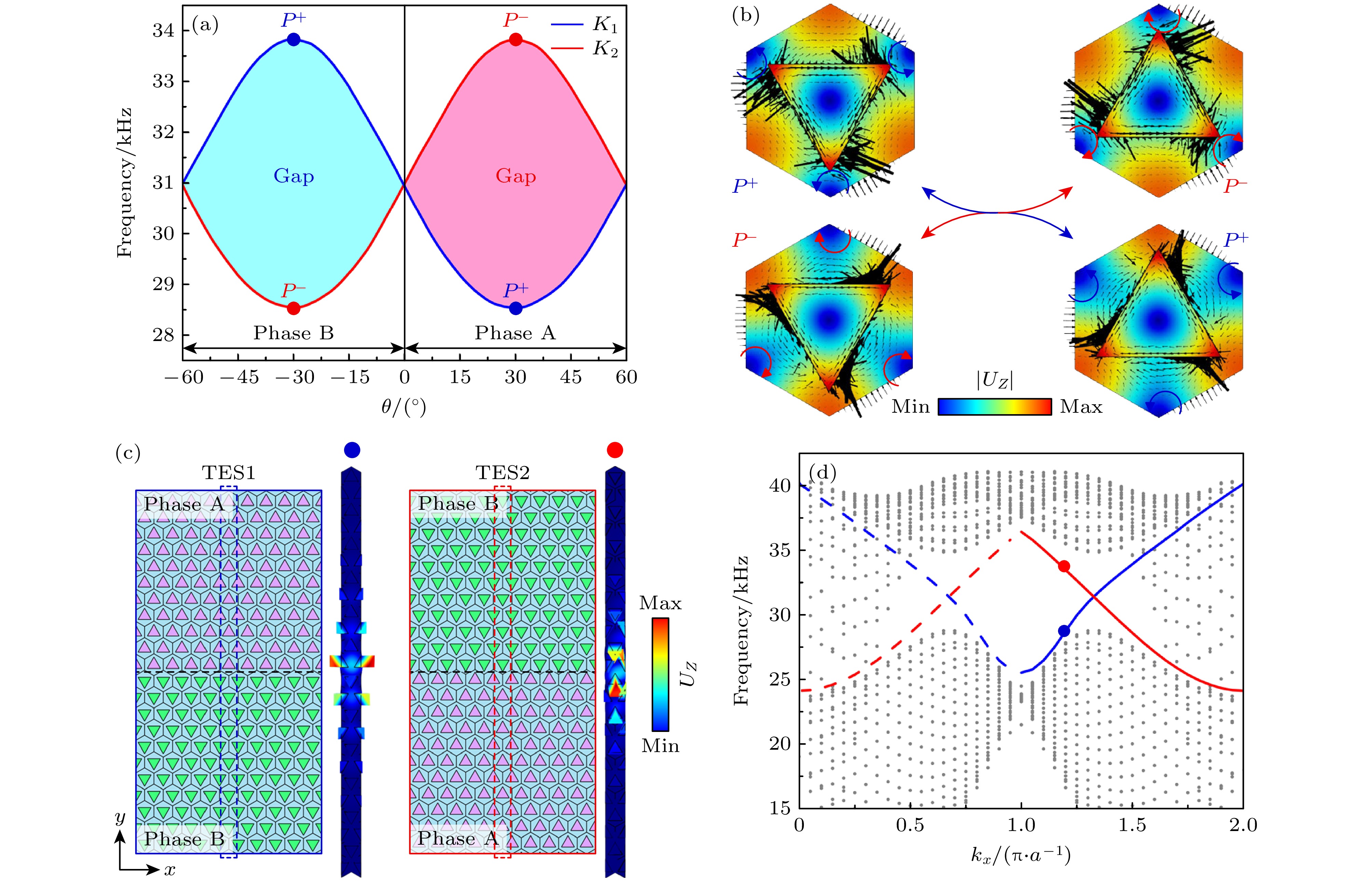 Coupling valley topological edge states and multimode interference