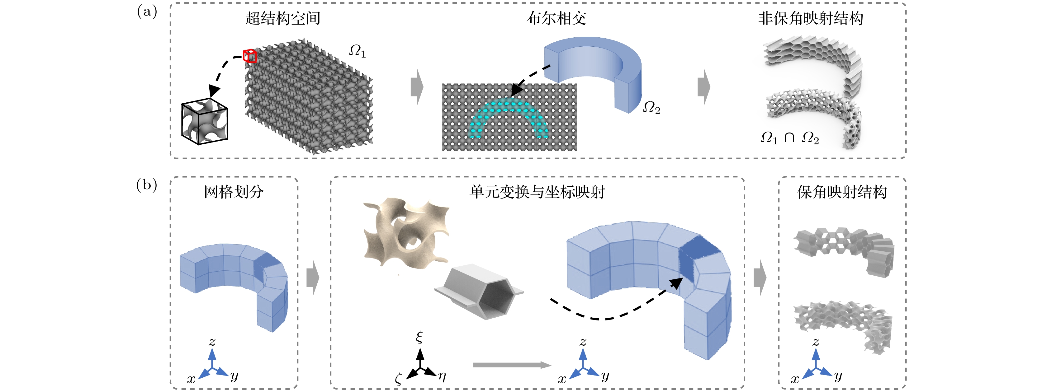に さん Influence mechanism of electromagnetic absorbing metastructure