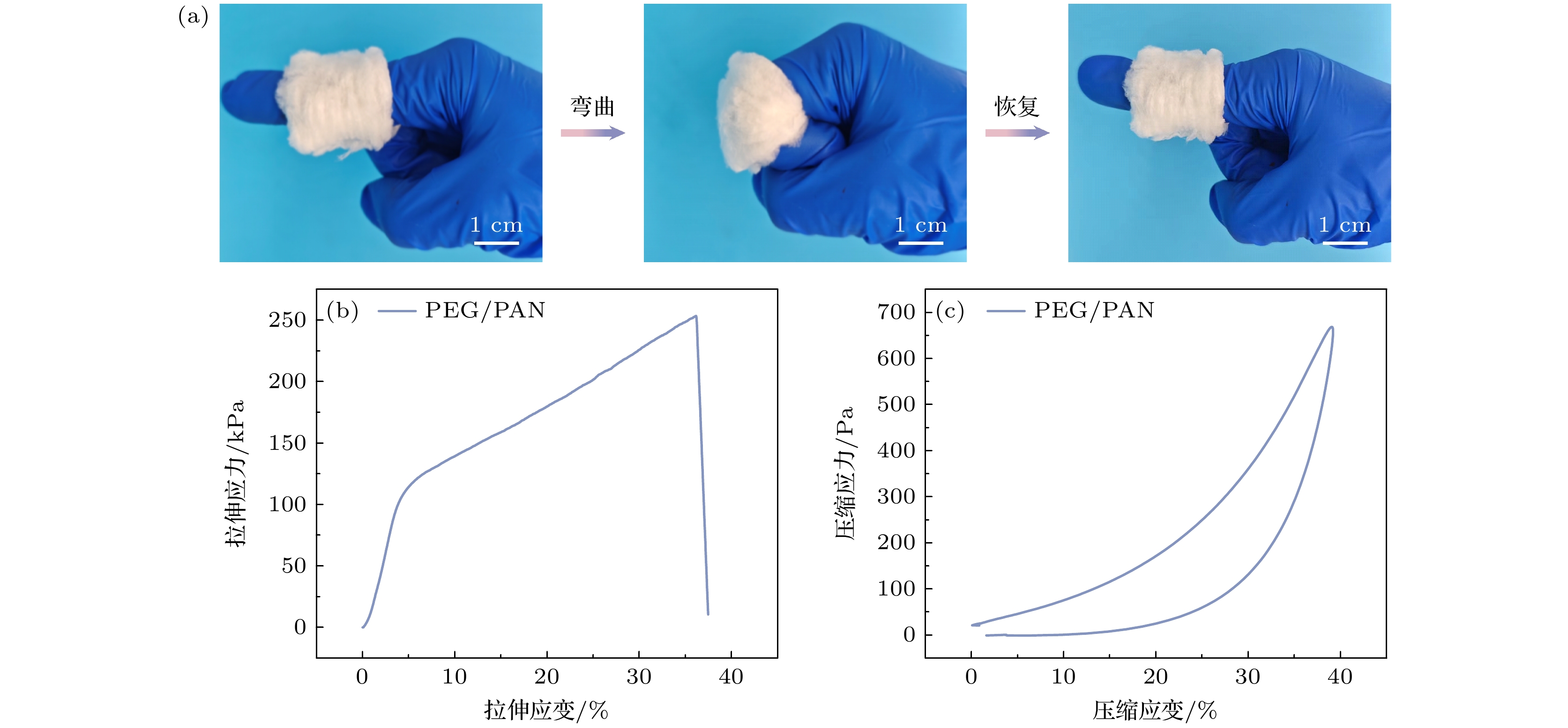 Fluffy structured phase change fibers for human body cold protection