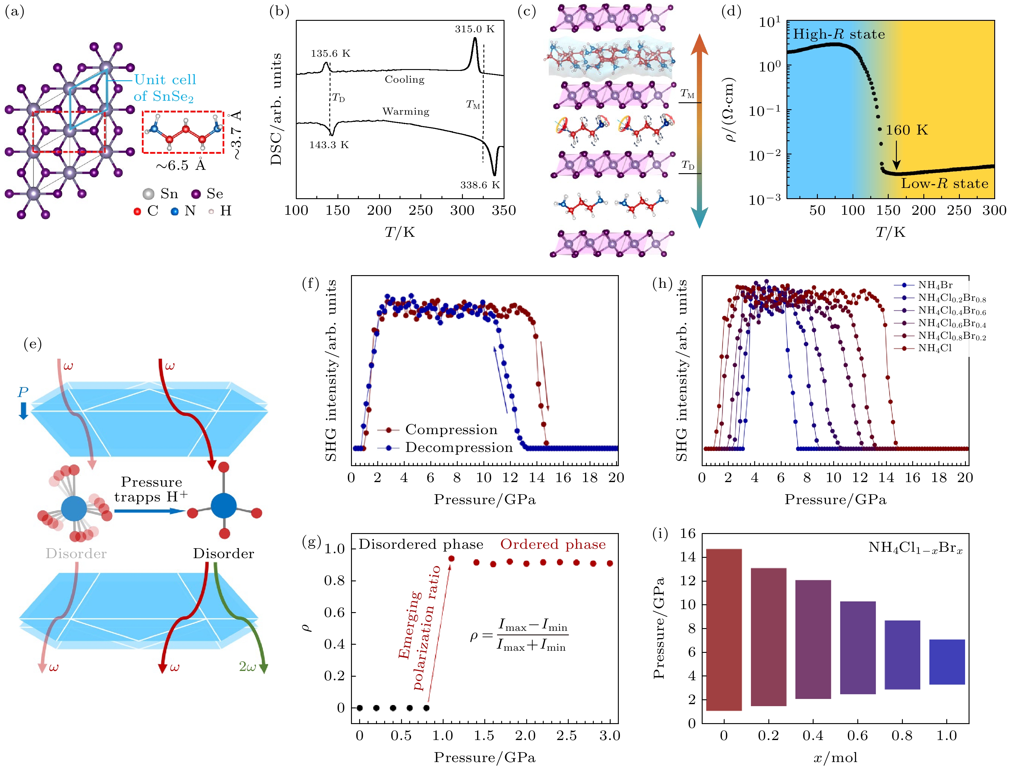 Pressure-modulated bistable switching materials