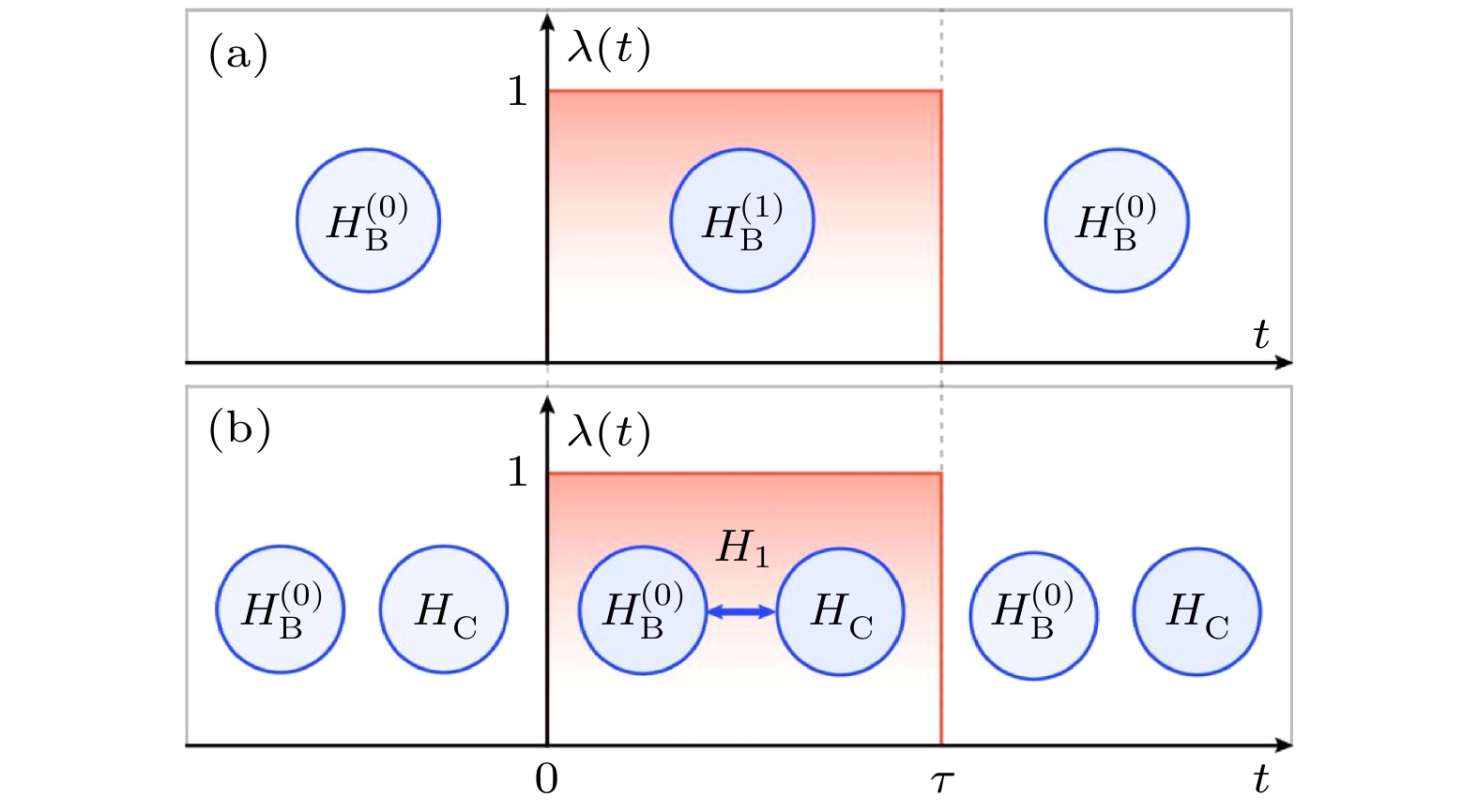Research progress of quantum battery