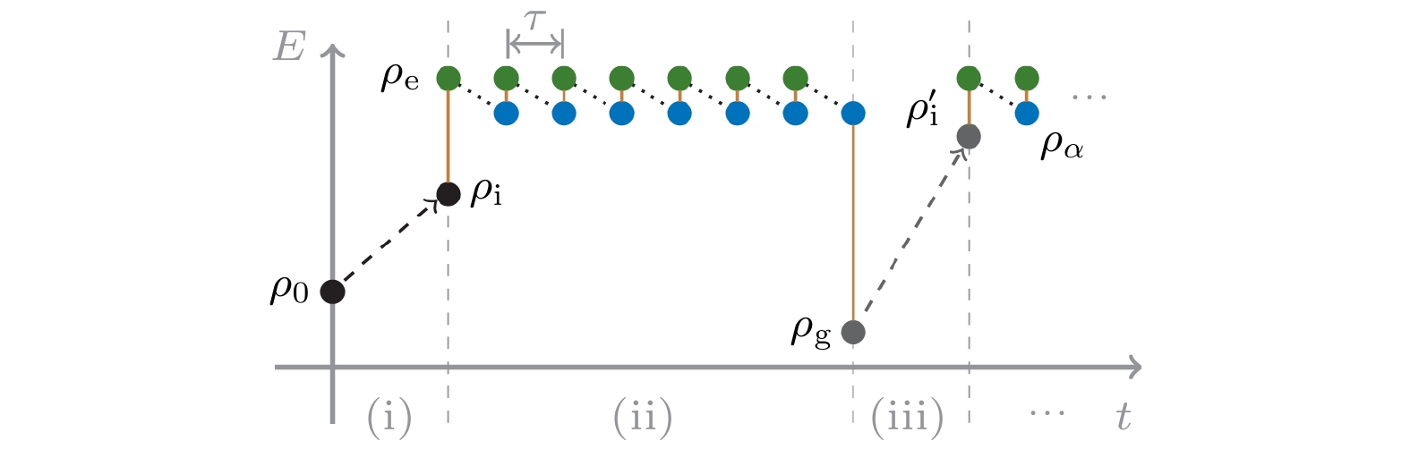 Research progress of quantum battery