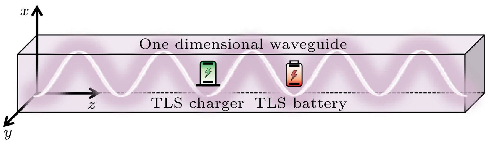 Research progress of quantum battery