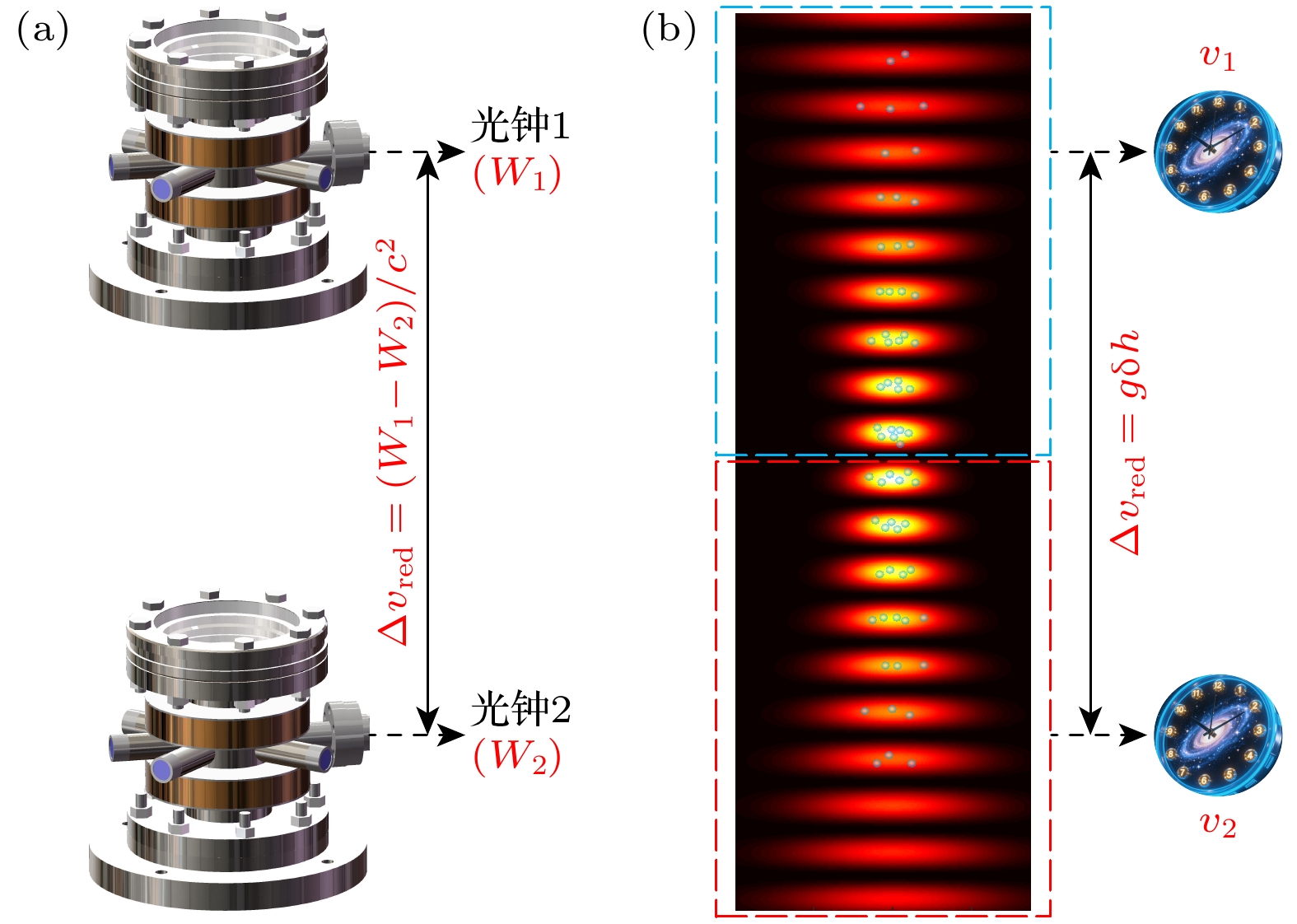 Research progress on precision measurement based on optical clocks