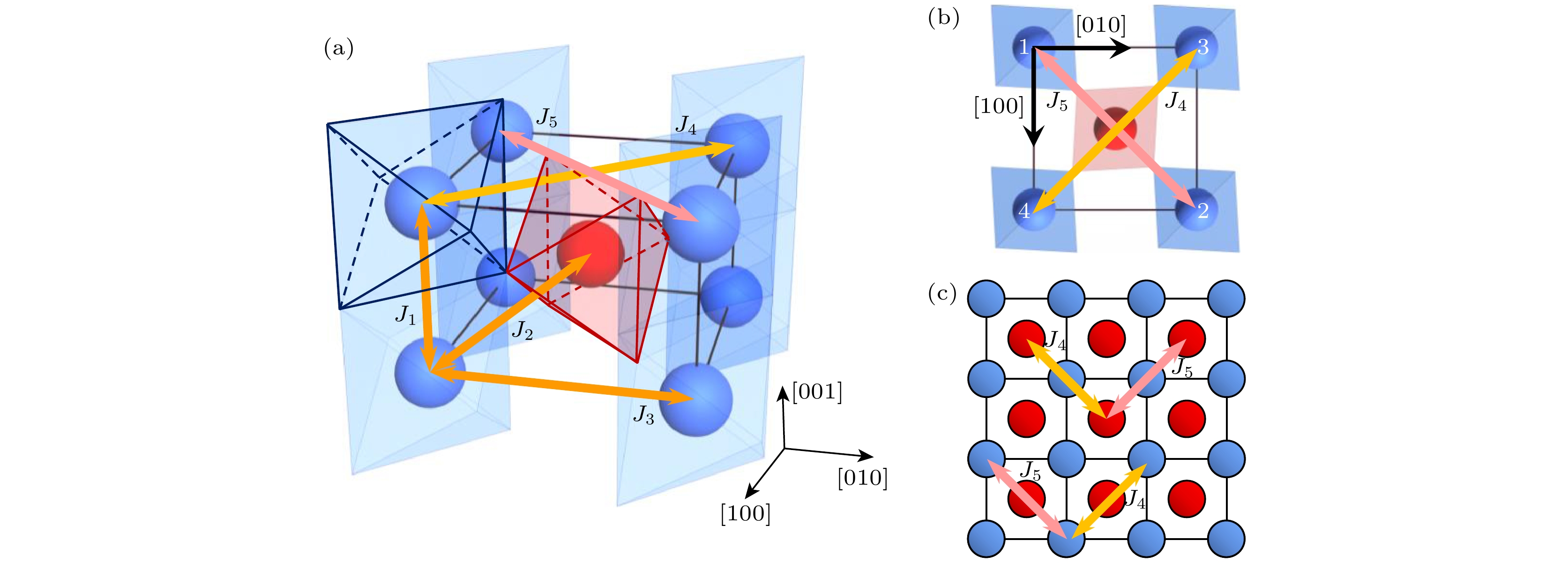 Magnetization dynamics of altermagnet driven by spin-orbit torque