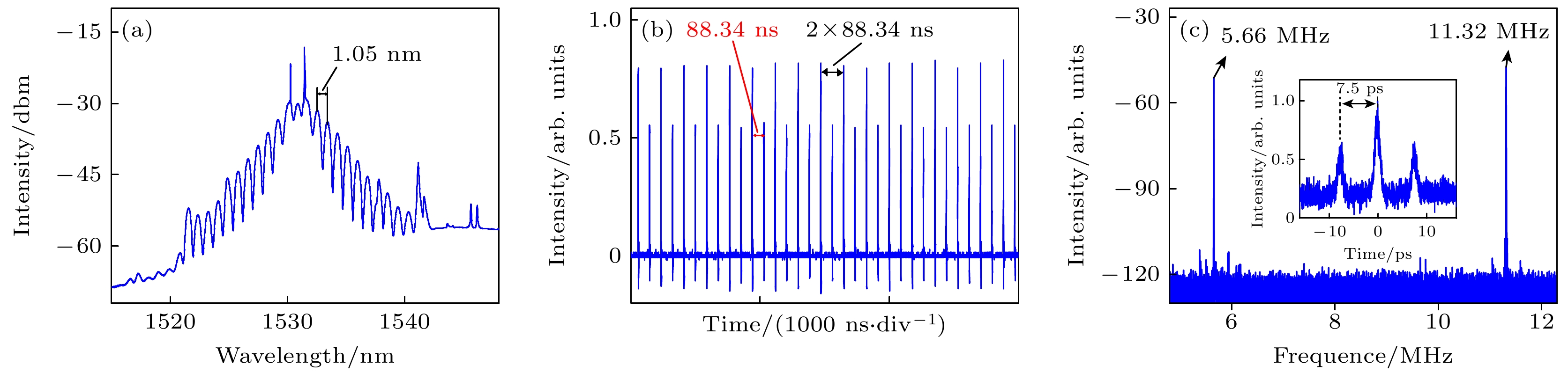 Manipulation of period-doubled soliton molecules in a passive mode