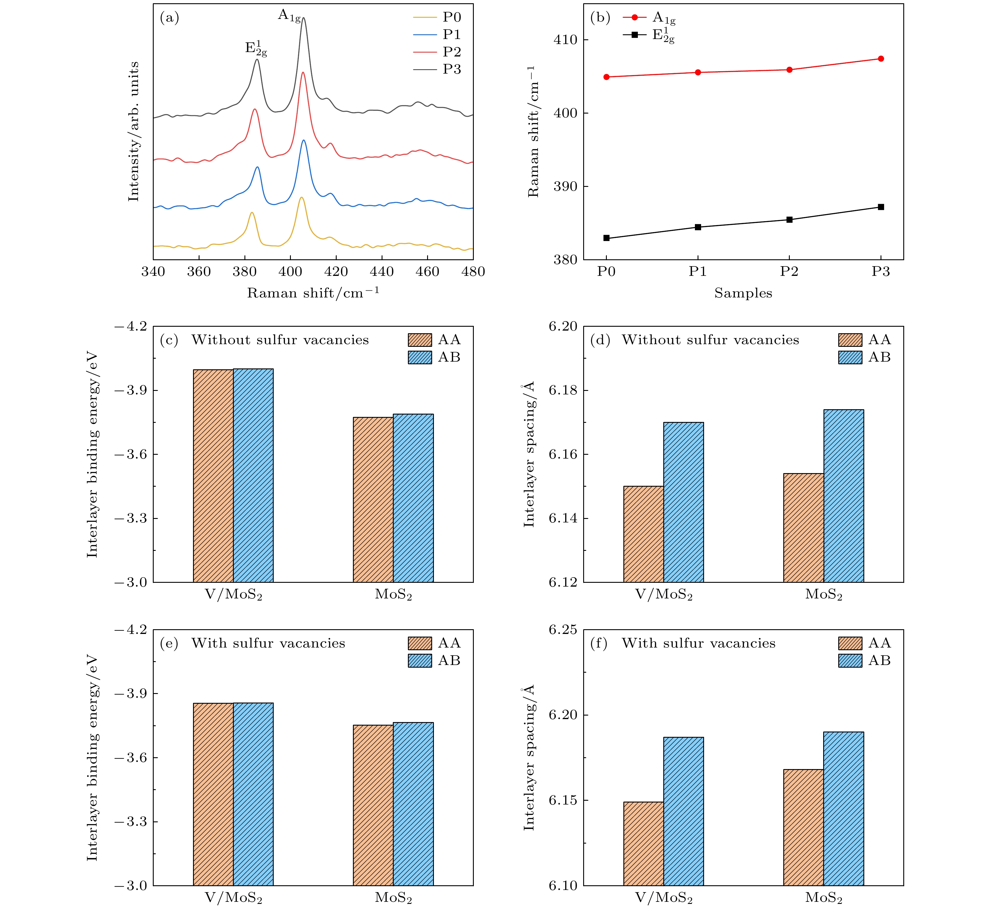 Structural and electrical properties of vanadium-doped bilayer MoS2