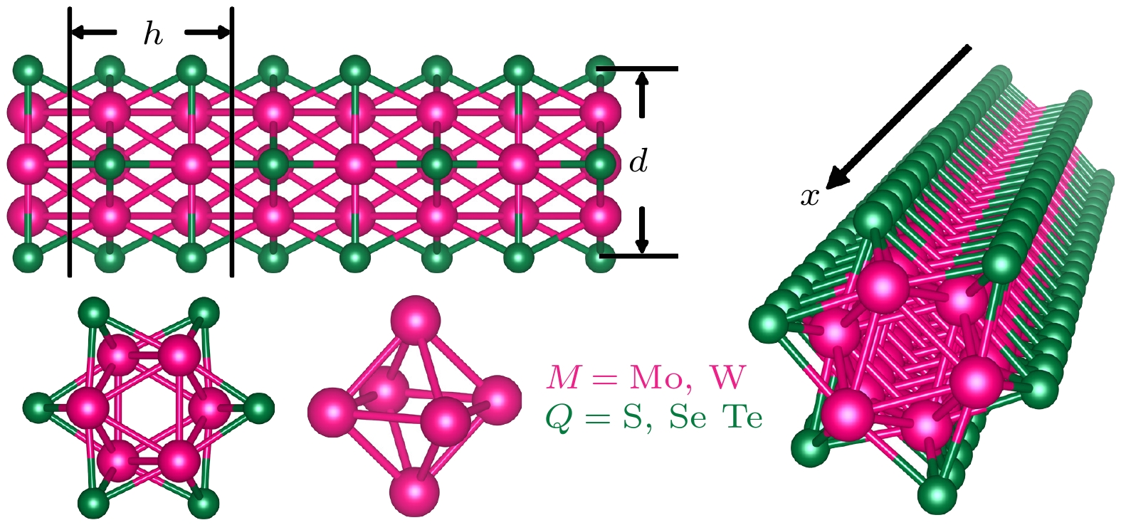 確認 Electron-phonon coupling superconductivity in one-dimensional M6Q6