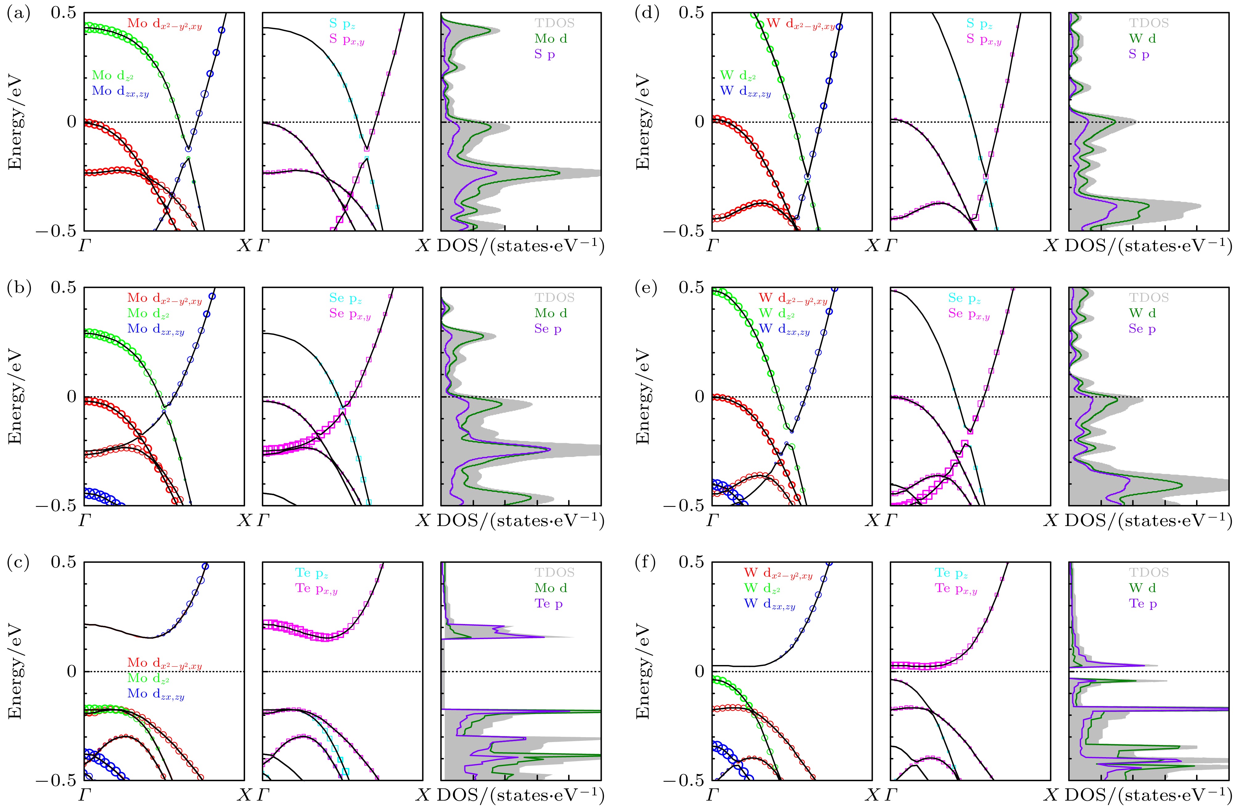 Electron-phonon coupling superconductivity in one-dimensional M6Q6