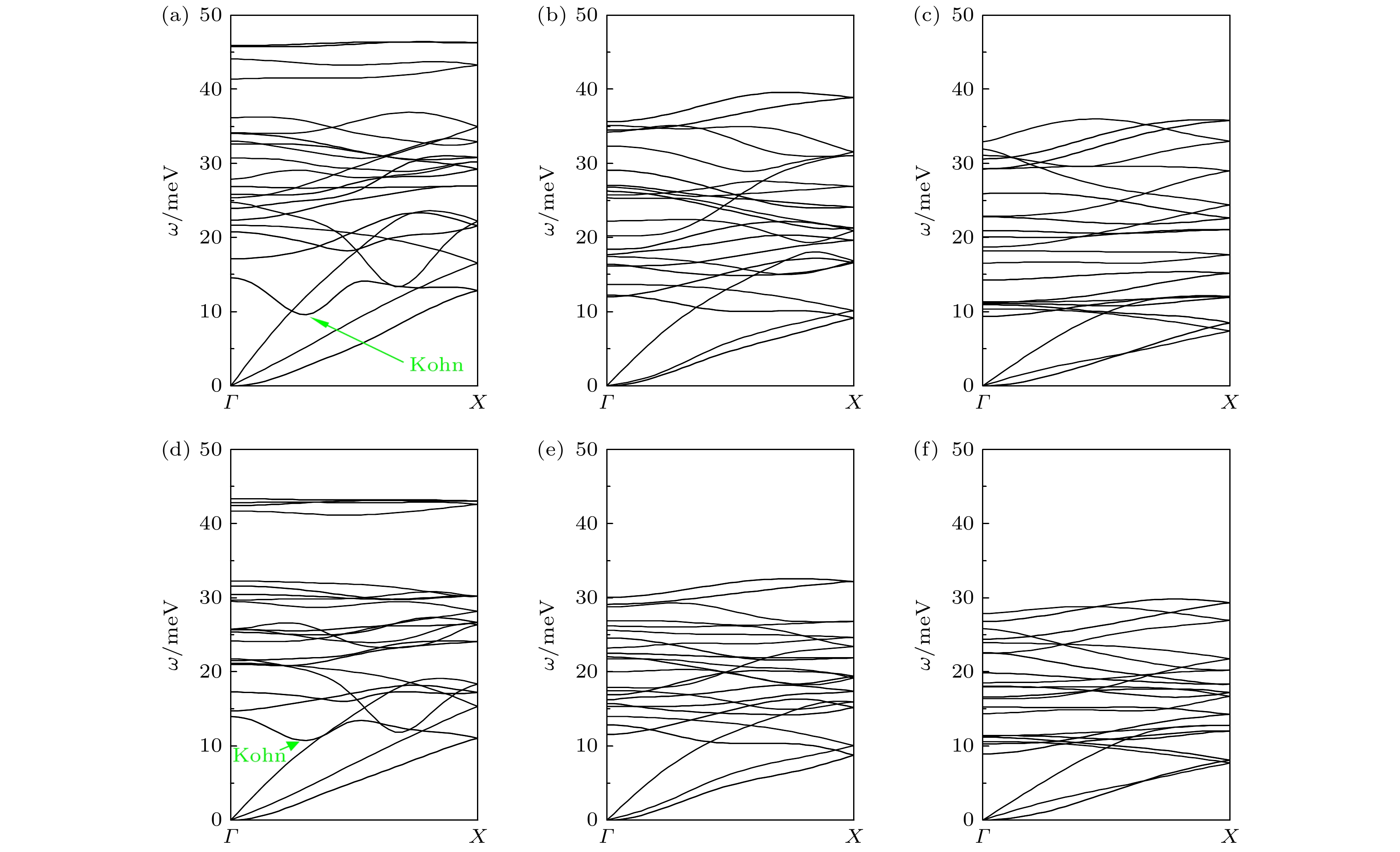 Electron-phonon coupling superconductivity in one-dimensional M6Q6