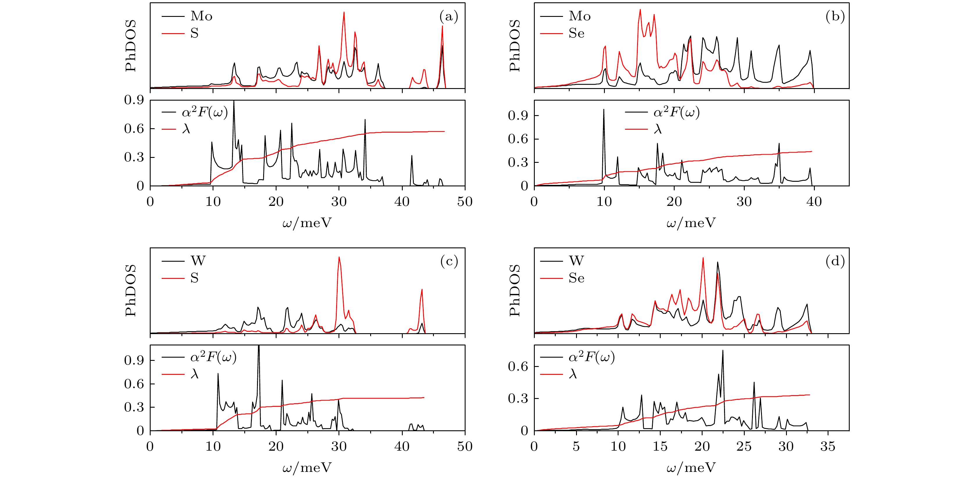 Electron-phonon coupling superconductivity in one-dimensional M6Q6