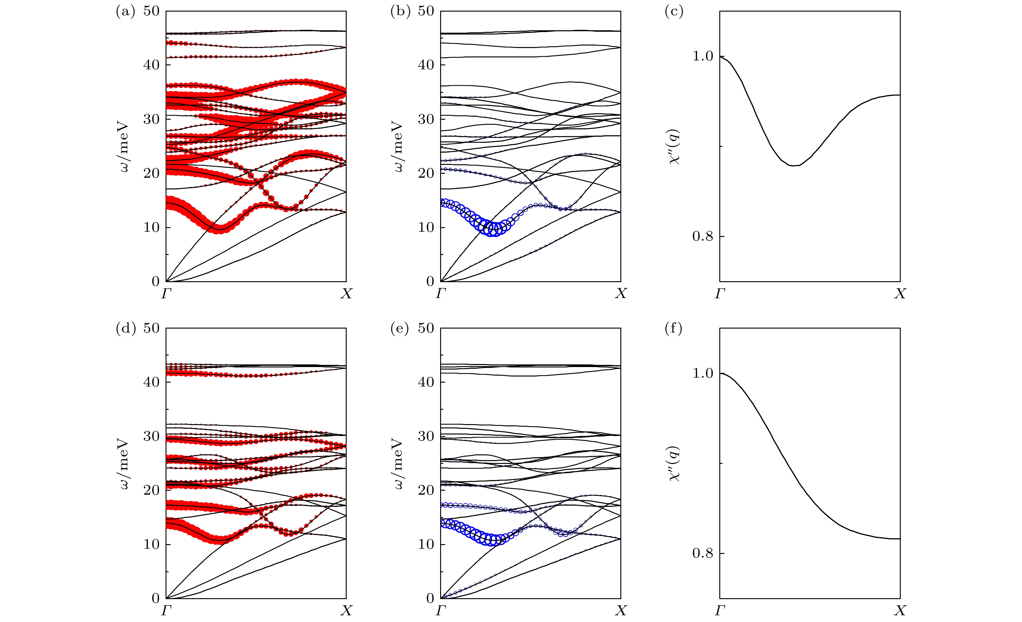 Electron-phonon coupling superconductivity in one-dimensional M6Q6